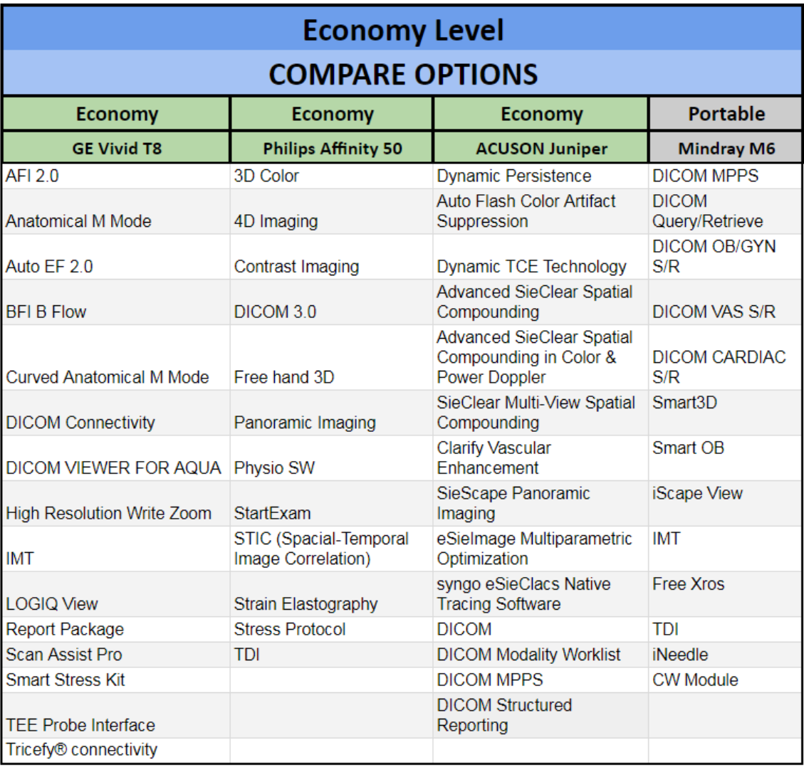 Cardiac Ultrasound Machine Buying Guide | National Ultrasound