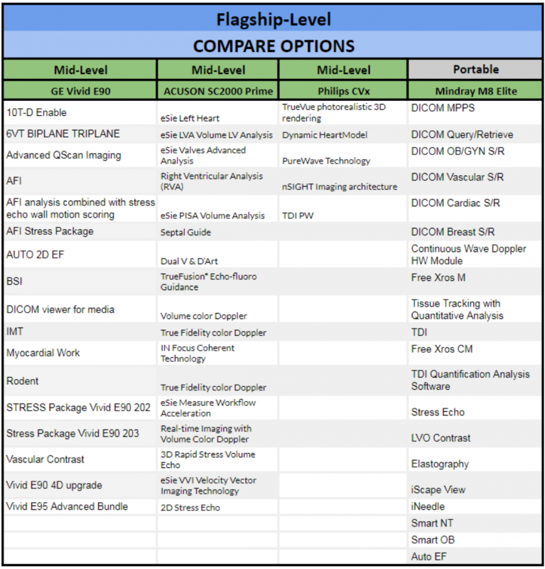 Cardiac Ultrasound Machine Buying Guide | National Ultrasound