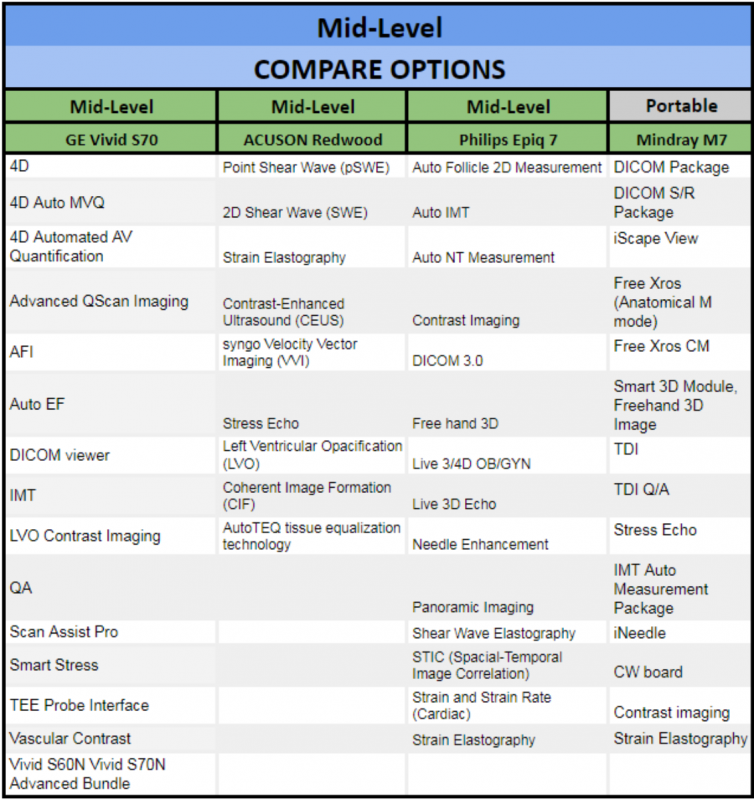 Cardiac Ultrasound Machine Buying Guide | National Ultrasound